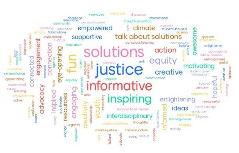 Word cloud