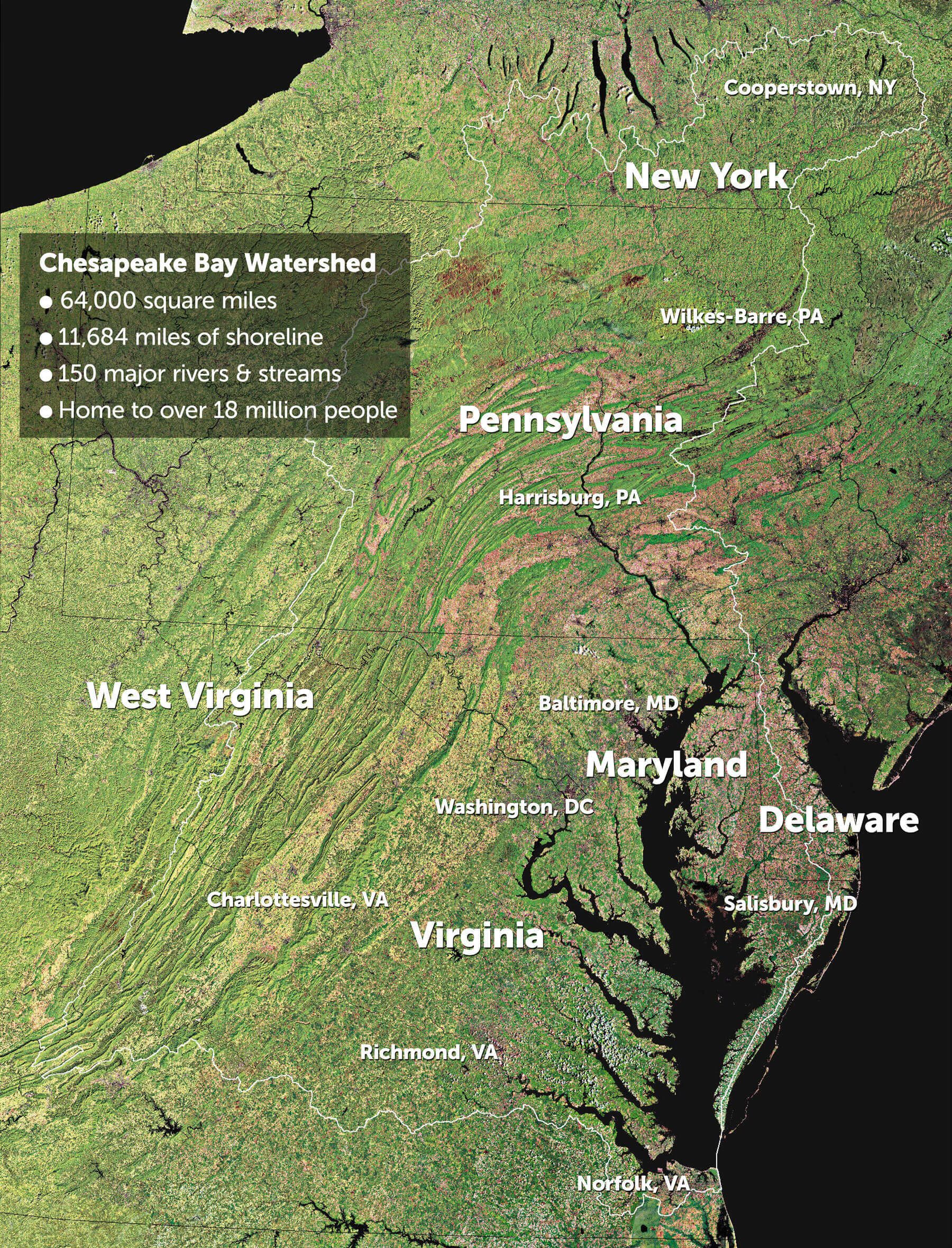 A map of the Chesapeake Bay watershed which encompassing parts Delaware, Maryland, New York, Pennsylvania, Virginia, and West Virginia (and the entire District of Columbia). It is 64,000 square miles, has 11,684 miles of shoreline, 150 major rivers & streams, and is home to over 18 million people.